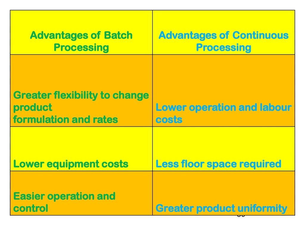 Advantages of Batch Processing Advantages of Continuous Processing