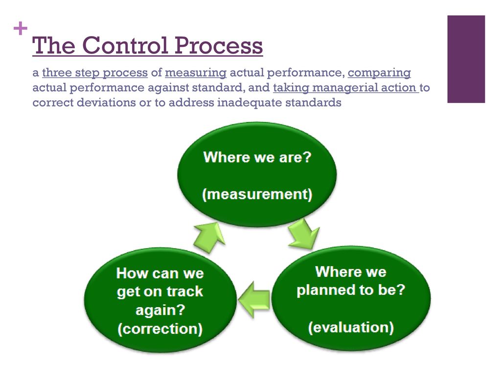 MGT 210 Chapter 18: Controlling - ppt download