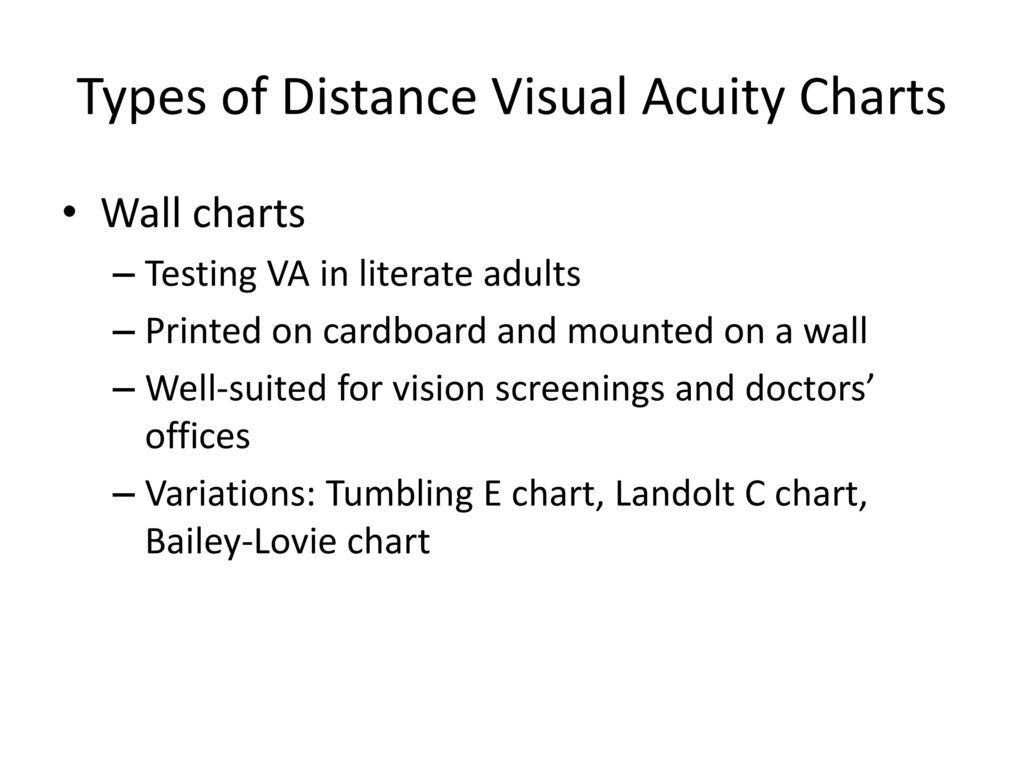 Visual Acuity Charts Types Ppt