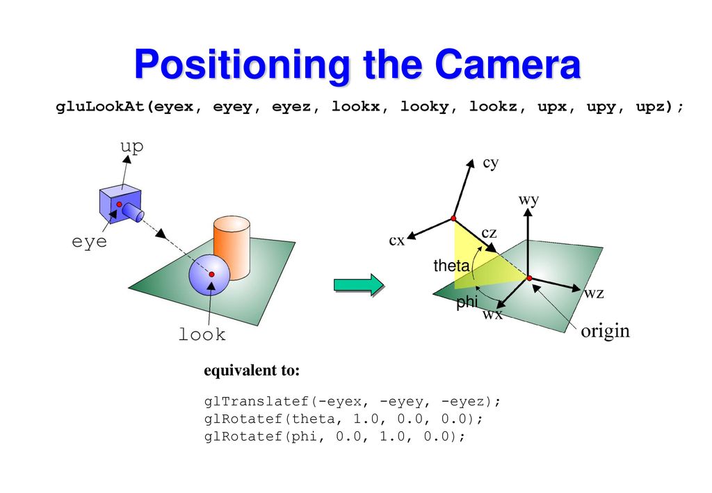 Positioning the Camera
