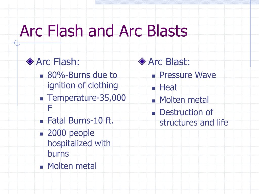 Electrical Safety Subpart S ppt download