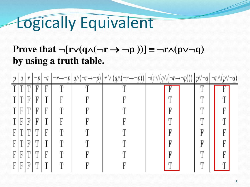 The Foundations Logic And Proofs Ppt Download
