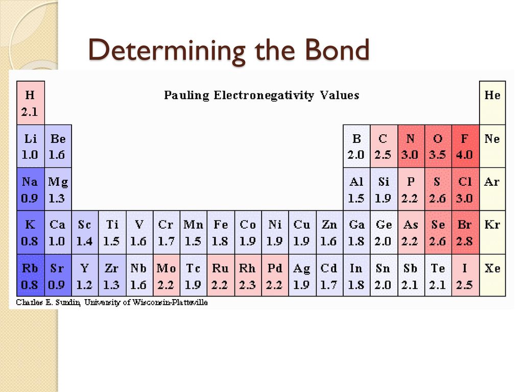 Какой из элементов имеет наименьшую электроотрицательность. Шкала электроотрицательности Полинга. Таблица Полинга электроотрицательность. Таблица электроотрицательности химических элементов Менделеева. Таблица электроотрицательности элементов.