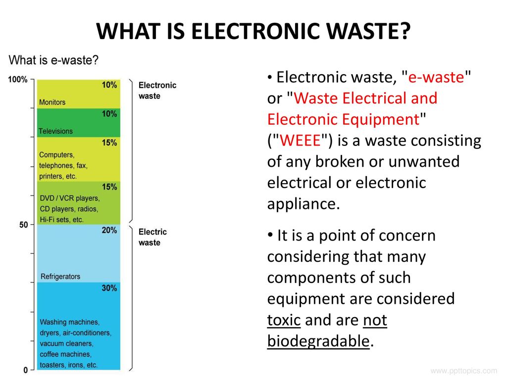 WHAT IS ELECTRONIC WASTE