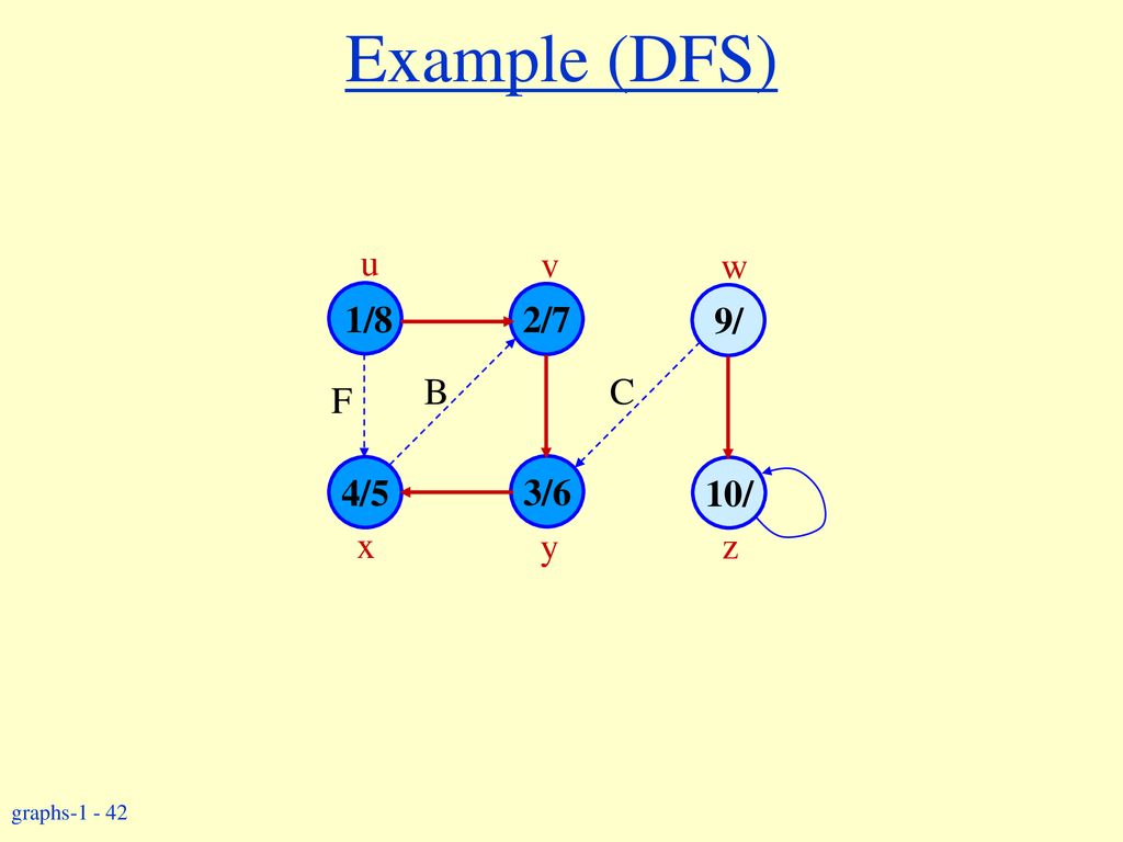 Elementary Graph Algorithms Ppt Download