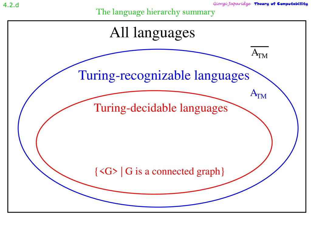 Theory of computability ppt download