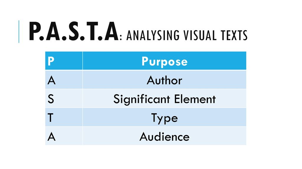 Slide – Analysing Visual Texts - iitutor