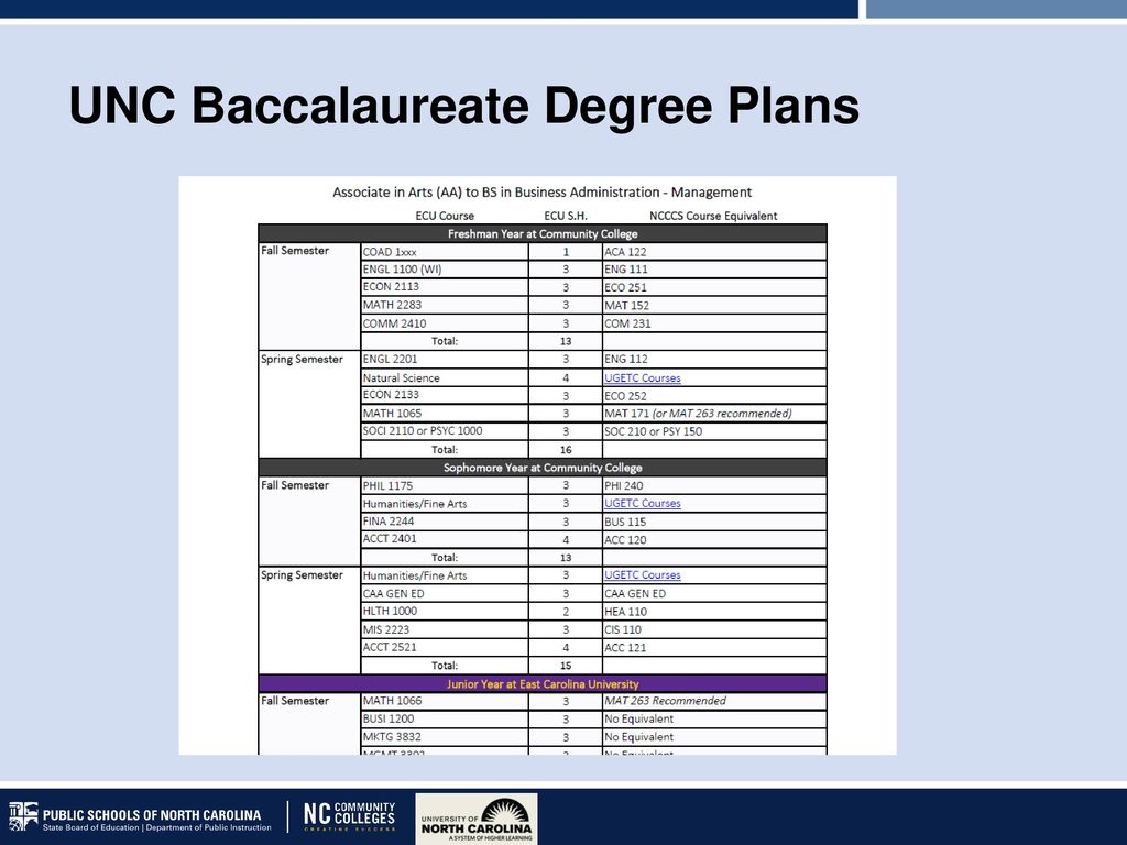 Joint Advisory Committee Webinar Ppt Download joint-advisory-committee-webinar-ppt-download
