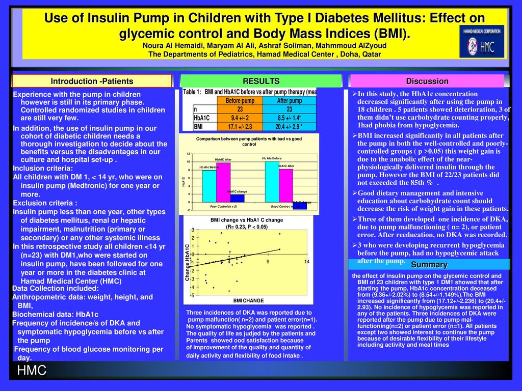 Use Of Insulin Pump In Children With Type I Diabetes Mellitus