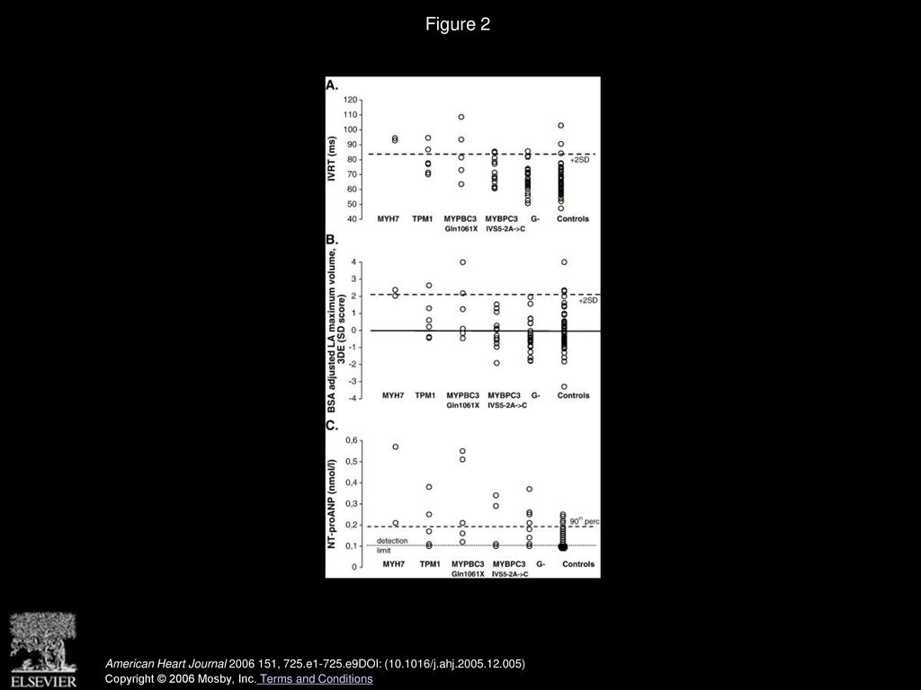 Diastolic dysfunction without left ventricular hypertrophy is an early ...