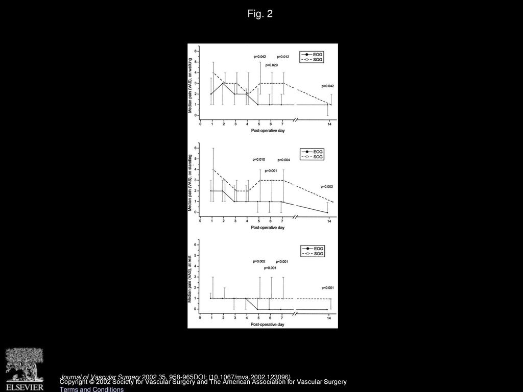 Endovenous obliteration versus conventional stripping operation in the
