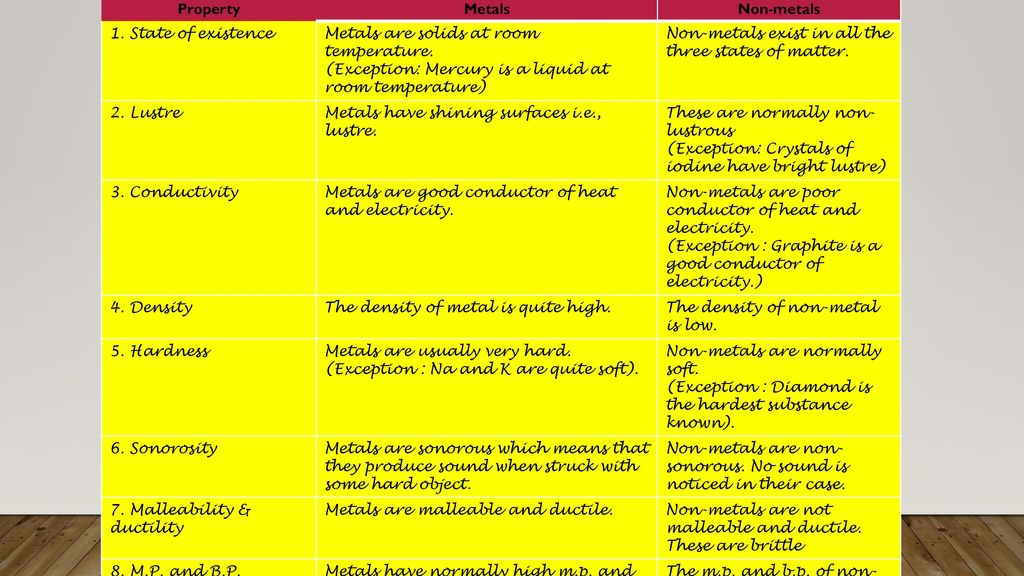 Is Matter Around Us Pure Ppt Download