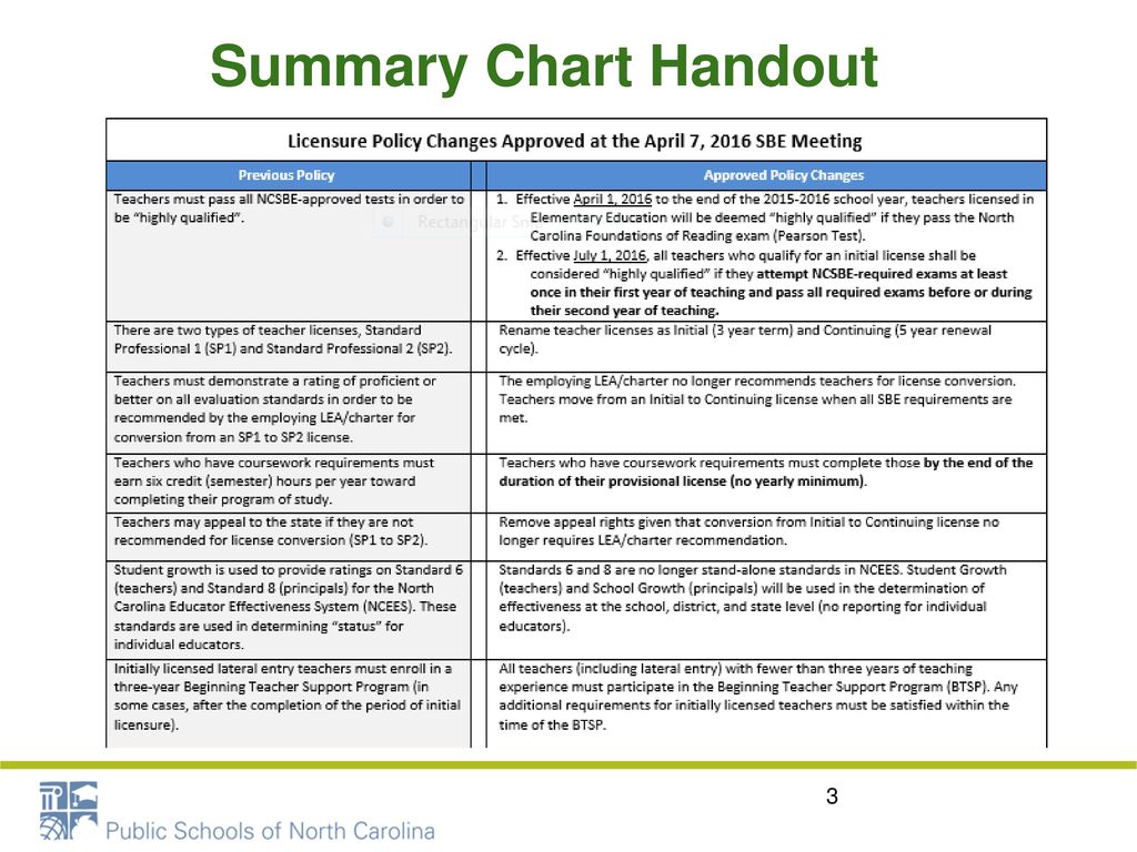 Licensure policy updates ppt download