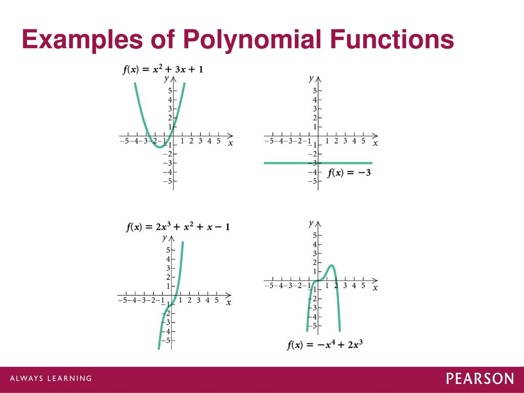 Higher-Degree Polynomial Functions and Graphs - ppt download
