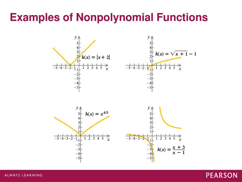 Higher-Degree Polynomial Functions and Graphs - ppt download
