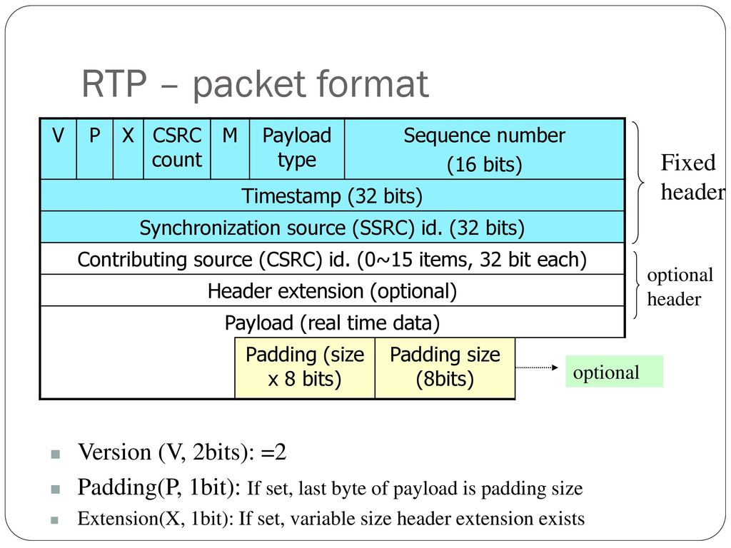 Computer Networks(2015 Pattern) Unit V - Transport Layer - ppt download