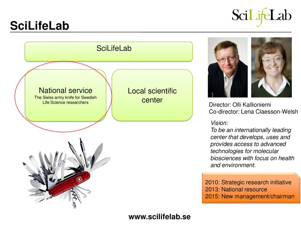 SciLifeLab SciLifeLab National service Local scientific center