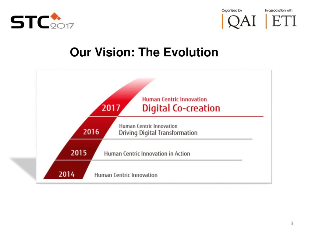 Our Vision: The Evolution
