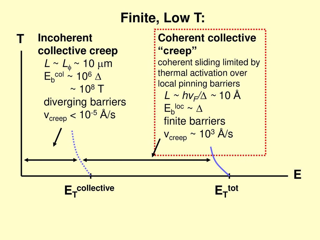 A Brief History Of Lines The I V Characteristics Of Cdw Conductors Ppt Download
