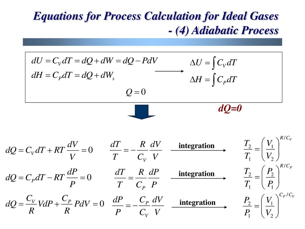 공정 열역학 Chapter 3 Volumetric Properties Of Pure Fluids Part 2 Ppt Download