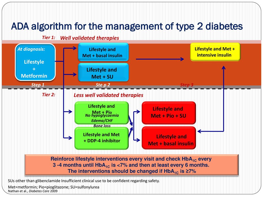 Dr. HUSSEIN SAAD, MRCP (UK) Consultant Family Medicine - ppt download