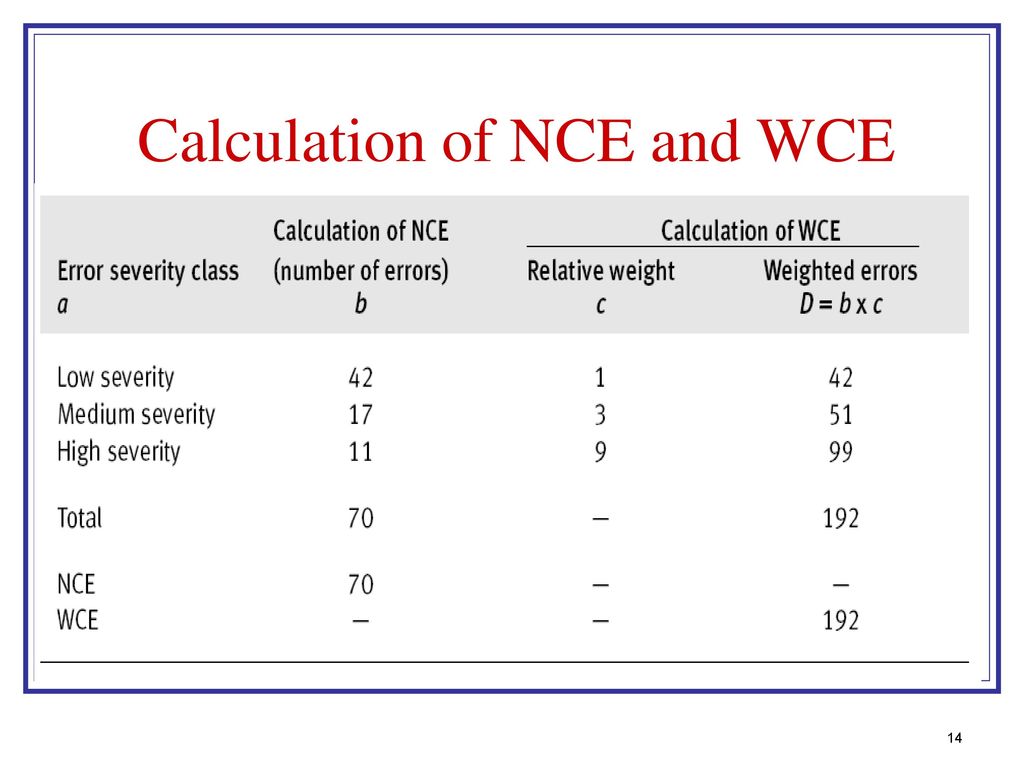 Calculation of NCE and WCE