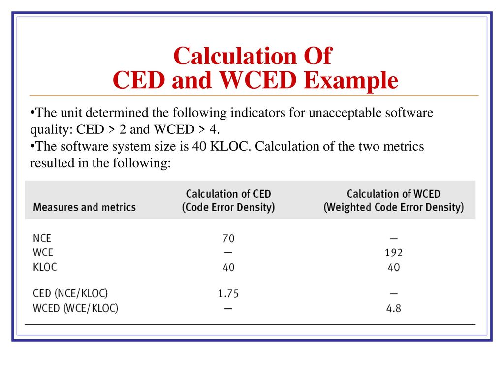 Calculation Of CED and WCED Example