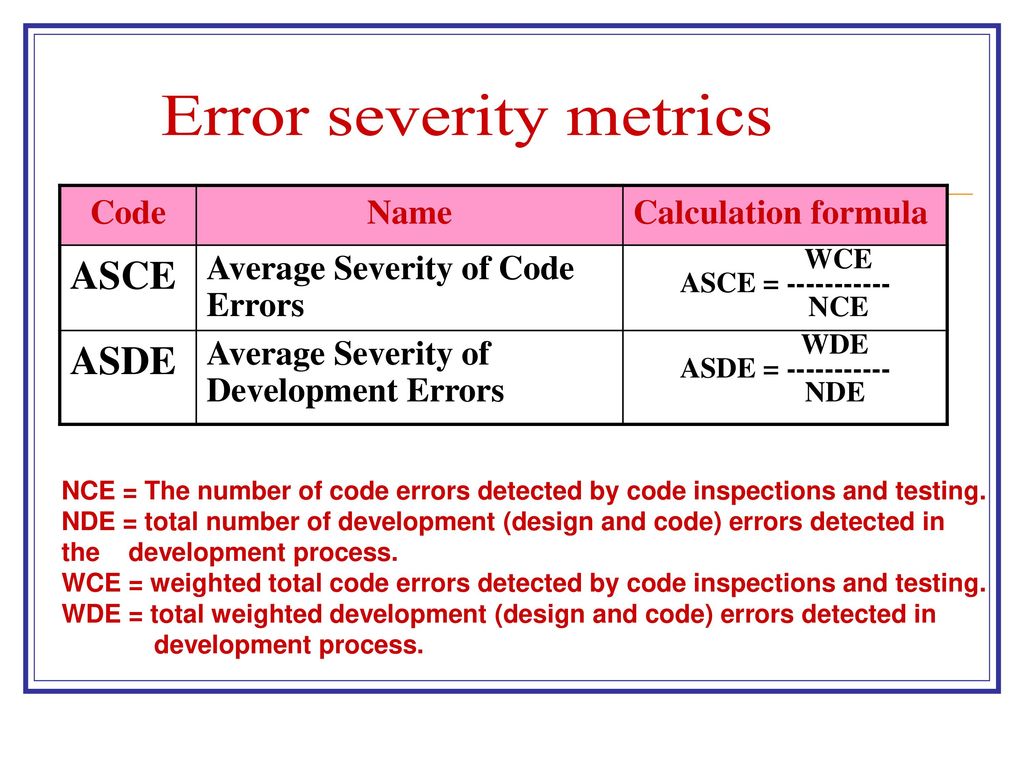 Error severity metrics