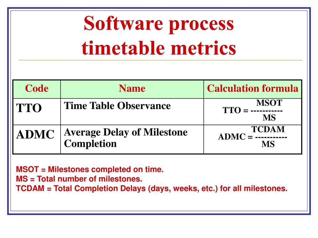 Software process timetable metrics