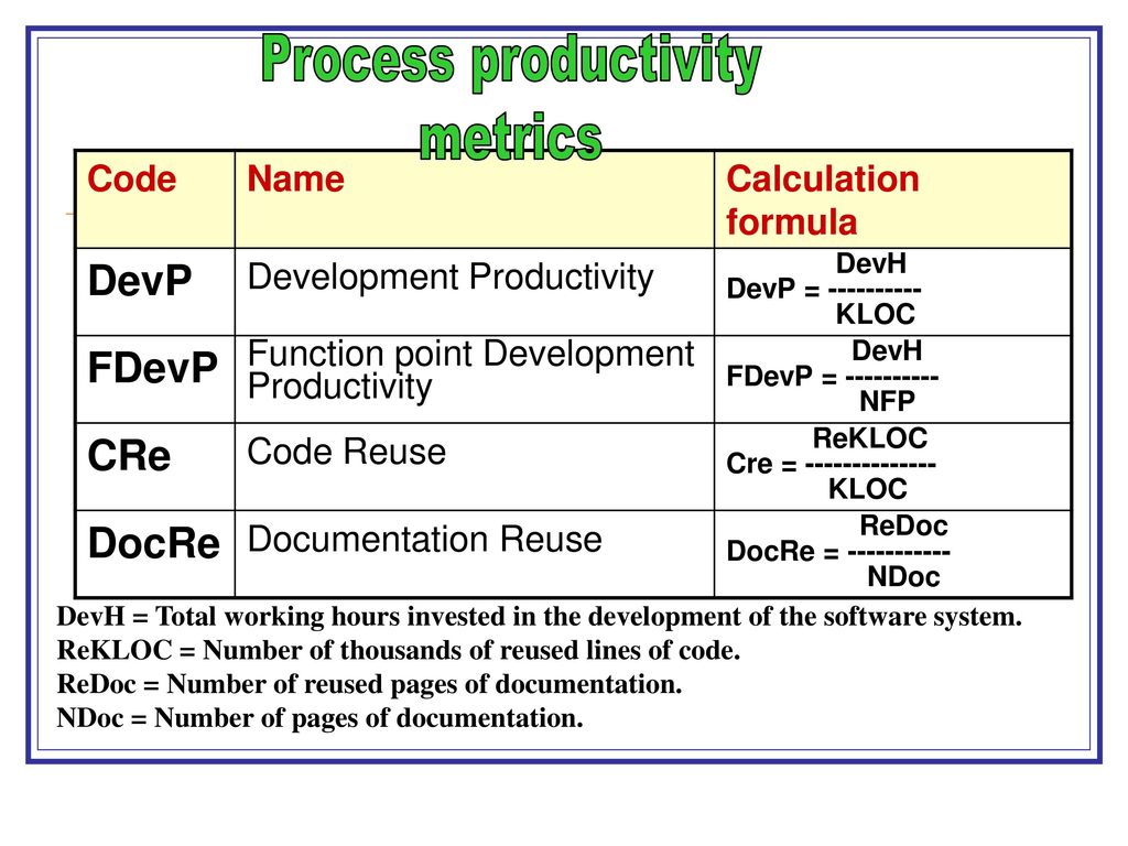 Process productivity metrics DevP FDevP CRe DocRe Code Name