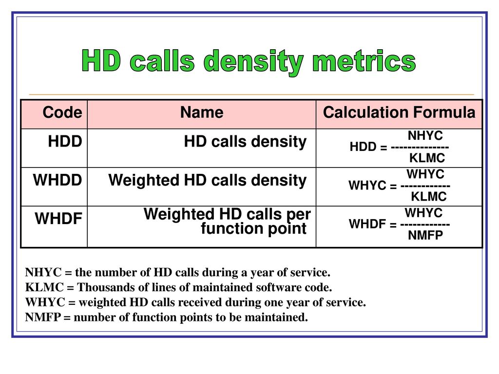 HD calls density metrics