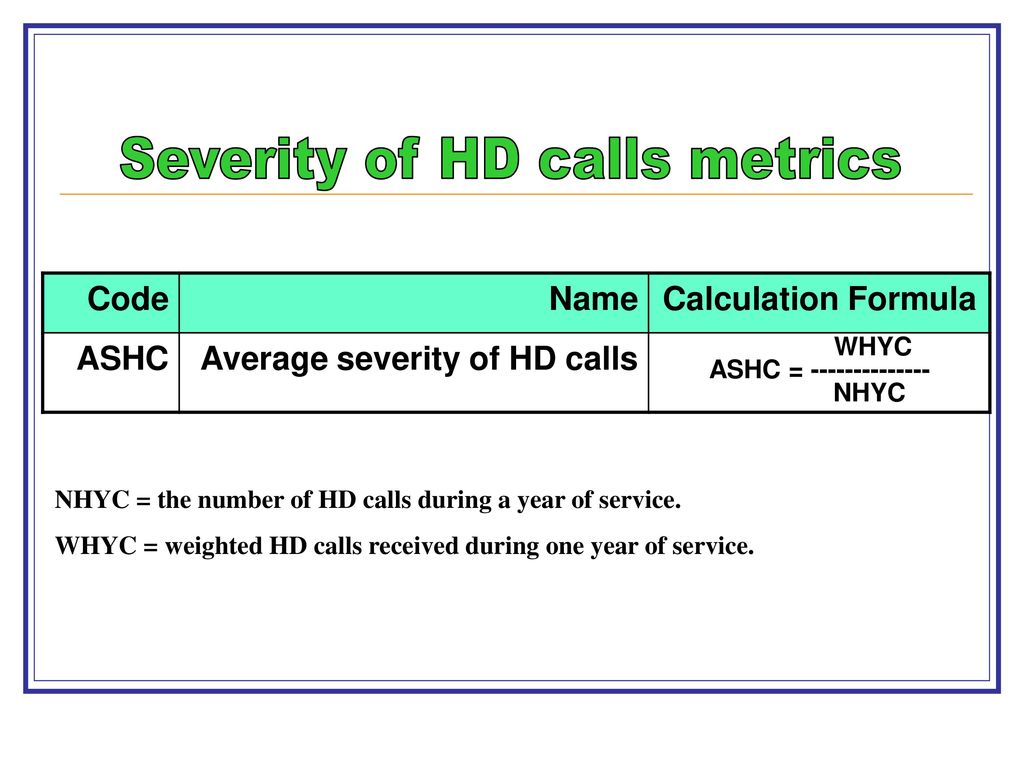 Severity of HD calls metrics