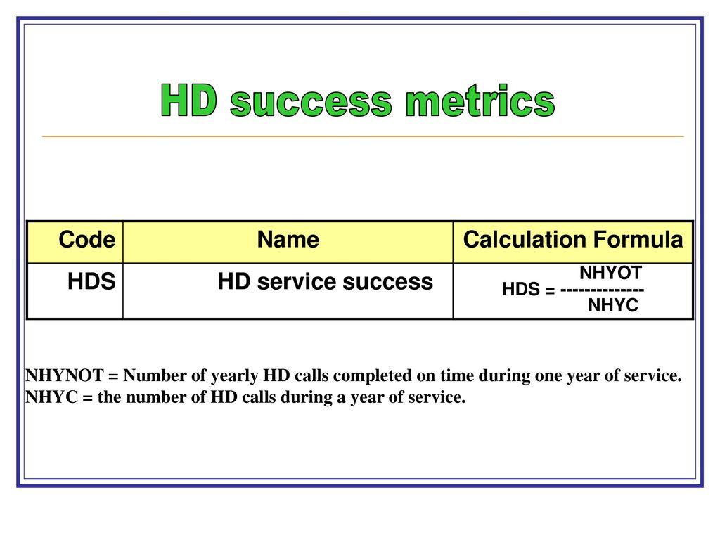 HD success metrics Code Name Calculation Formula HDS