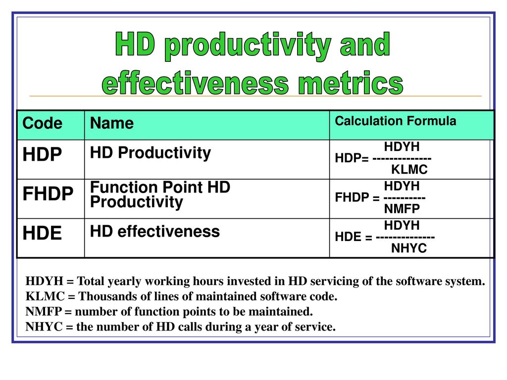 effectiveness metrics
