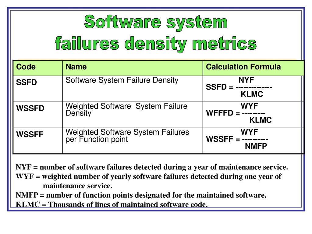 failures density metrics