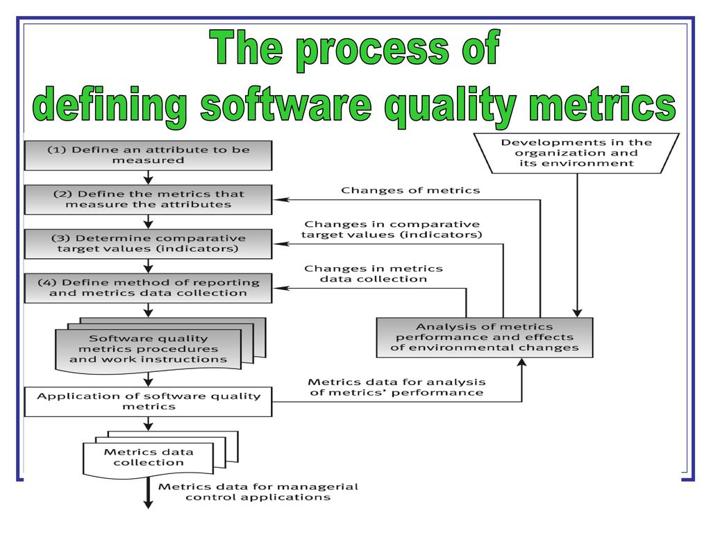 defining software quality metrics