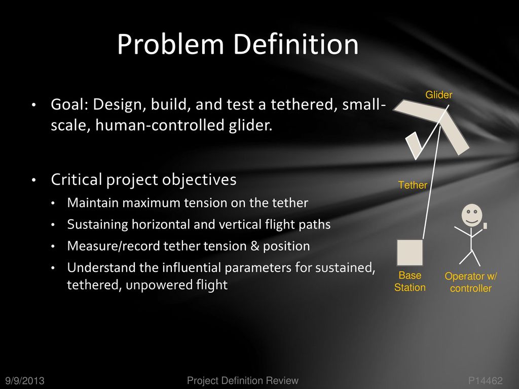 Single Line Tethered Glider ppt download