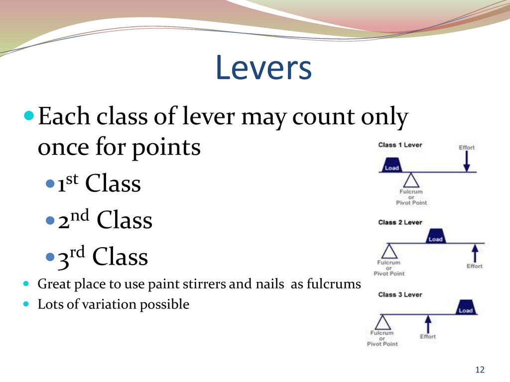 Levers Each class of lever may count only once for points 1st Class