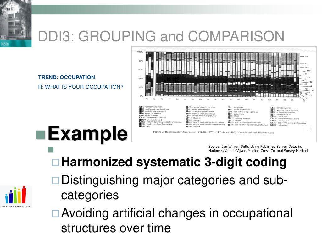 Example DDI3: GROUPING and COMPARISON
