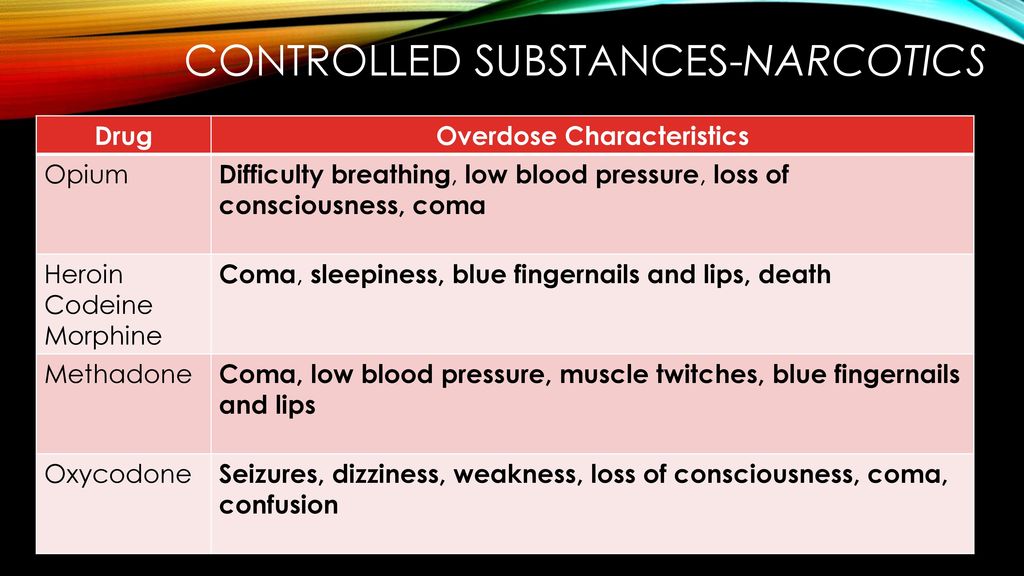 MONDAY FEBRUARY 6TH 2017 Continue Chapter 9 Toxicology Ppt Download monday-february-6th-2017-continue-chapter-9-toxicology-ppt-download