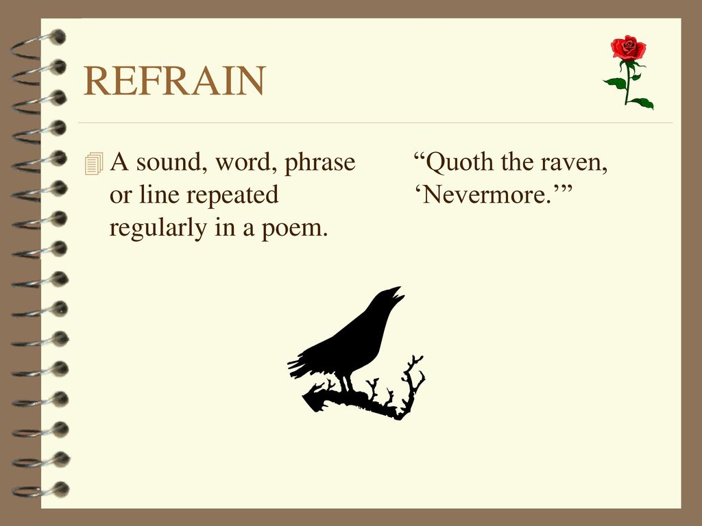 REFRAIN A sound, word, phrase or line repeated regularly in a poem.