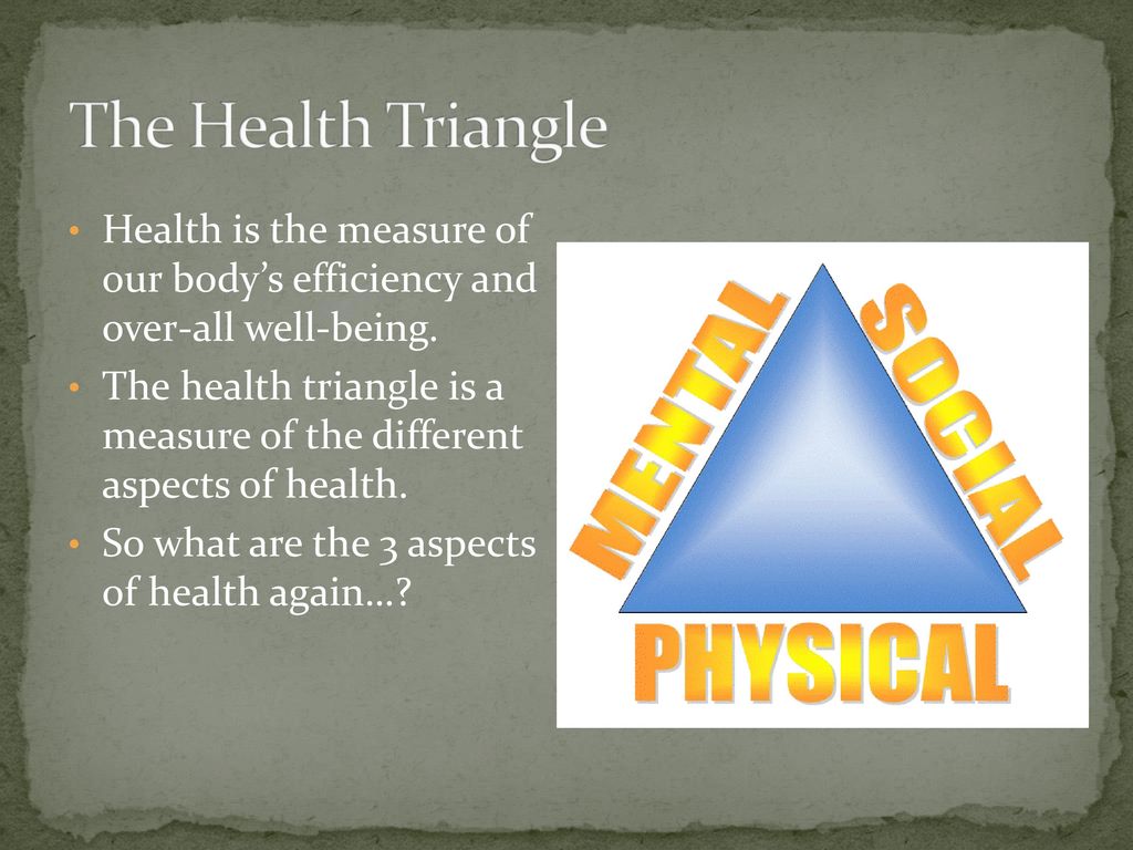 health-triangle-do-now-complete-your-total-health-inventory-front-page