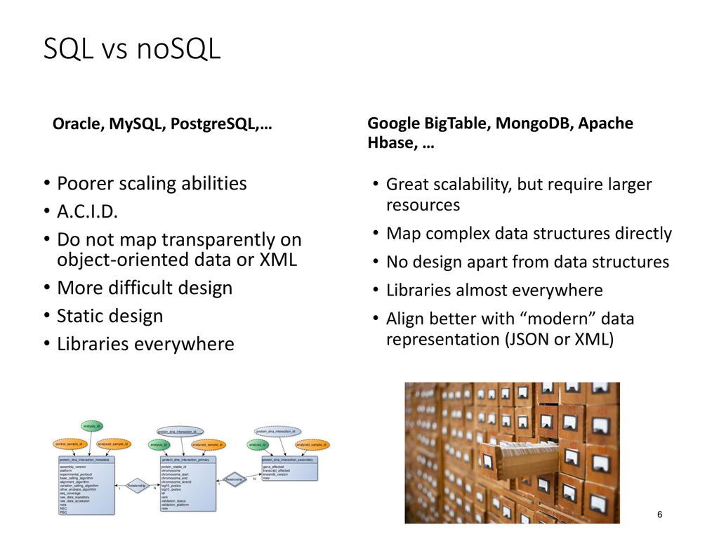 No sql. Модели баз данных. NOSQL. NOSQL структура. NOSQL базы данных схема. SQL vs NOSQL.