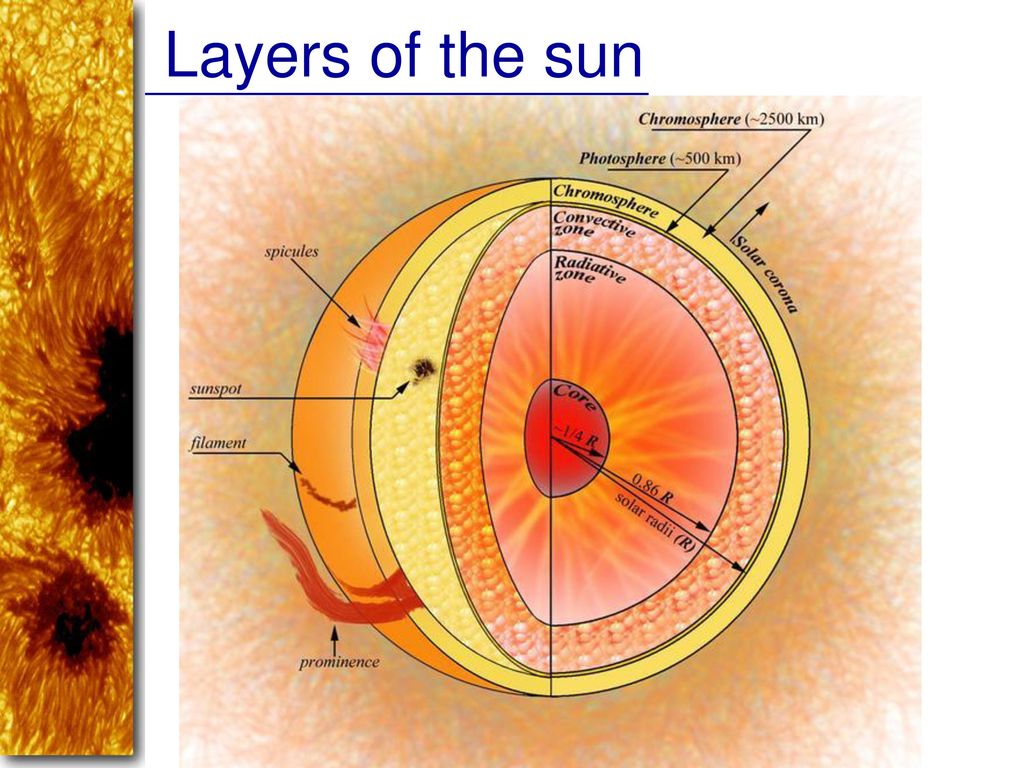 Образование в фотосфере. Sun layer. Temperature change over the depth of the photosphere.