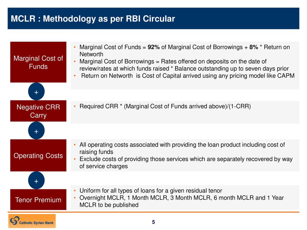 MCLR : Methodology as per RBI Circular