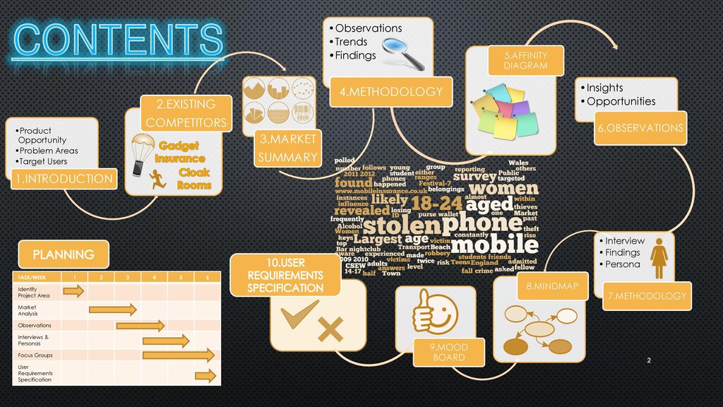 The Safety Of Valuables In Nightclubs Ppt Download   10.USER REQUIREMENTS SPECIFICATION 