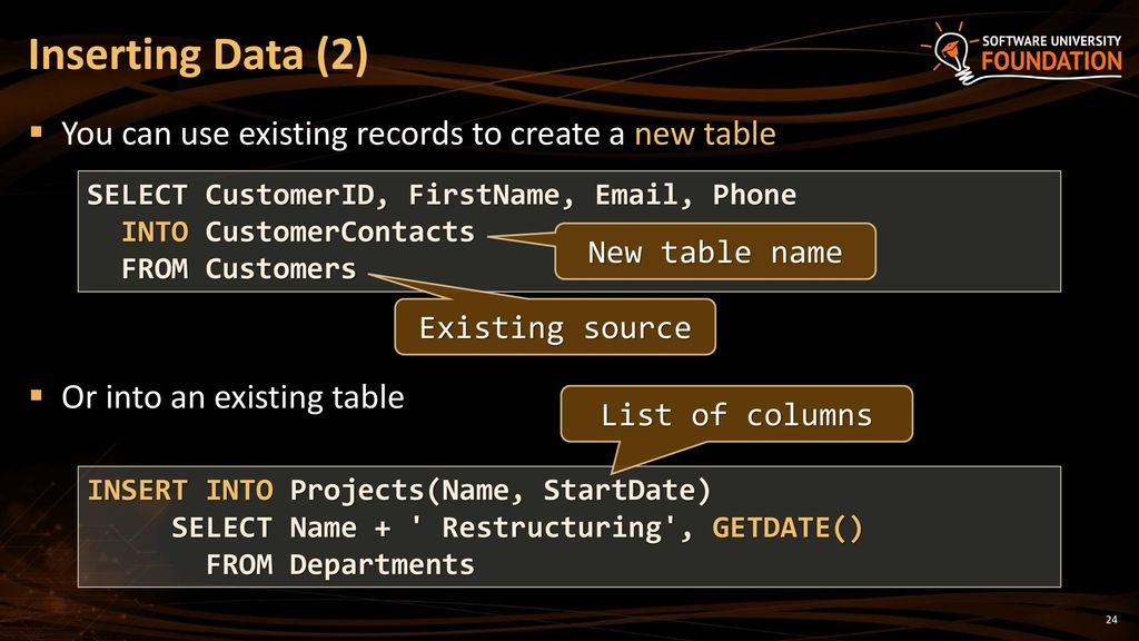 Basic CRUD in SQL Server - ppt download