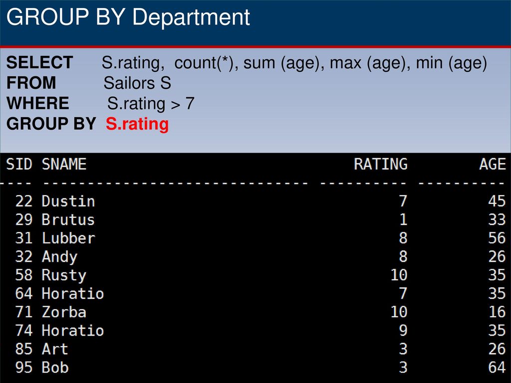 GROUP BY Department SELECT S.rating, count(*), sum (age), max (age), min (age) FROM Sailors S.