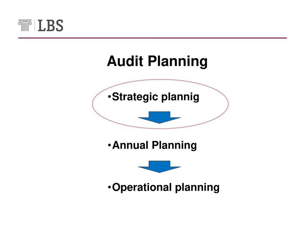 Internal audit strategic risk assessment and audit planning process ...