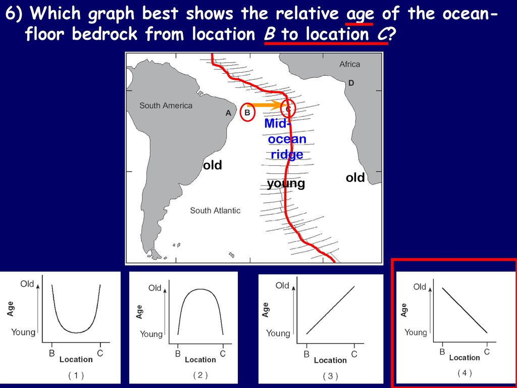 Plate Tectonics Ppt Download